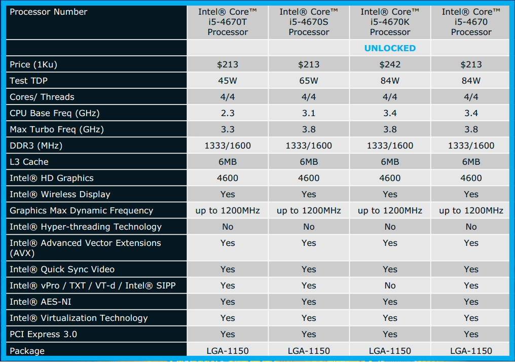 amd a6 processor intel equivalent